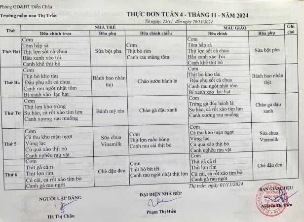 Tuần 4   Tháng 11