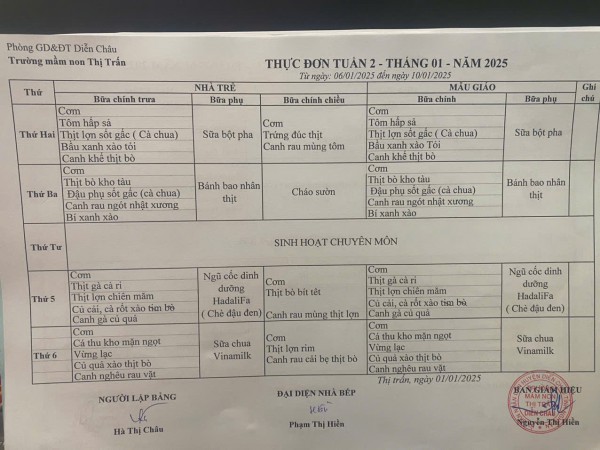 Thực đơn Tuần 2,4 Tháng 1/2025