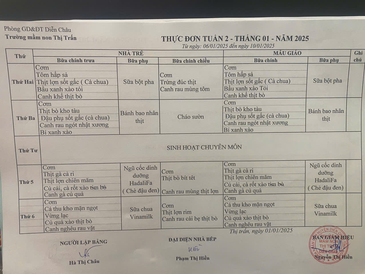 Thực đơn Tuần 2,4 Tháng 1/2025